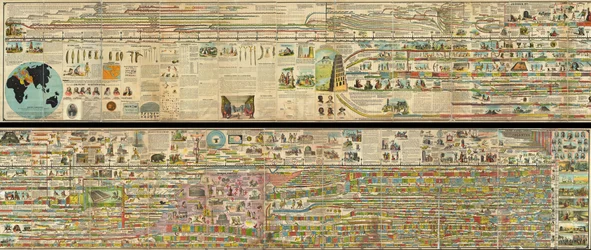 Adams Monumental Illustrated Panorama of History